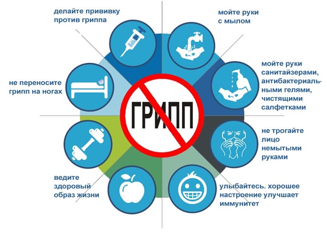 Грипп